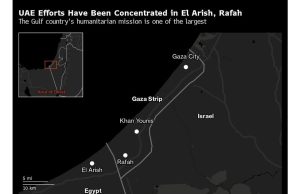 UEA Menunjukkan Pengaruh Diplomatik Regional Dengan Bantuan Gaza, Hubungannya dengan Israel