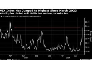 Saham Asia Mengincar Kerugian seiring Mendalamnya Kekhawatiran terhadap Perekonomian AS: Pasar Selesai
