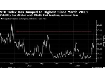Saham Jepang Jatuh, Aksi Jual Ekuitas Terkemuka: Pembungkus Pasar