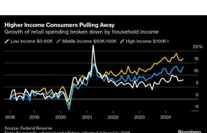 Perekonomian AS Kembali Terkejut di Tahun 2024 Meski Ada Drama Pemilu Fed