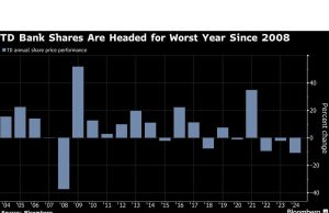 TD Ditingkatkan saat Jefferies Menyebut Pemberi Pinjaman Kanada sebagai Pilihan Teratas untuk tahun 2025