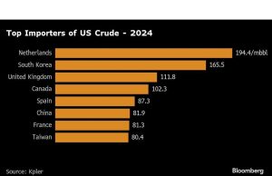 Ekspor Minyak AS ke Tiongkok Berkurang karena Permintaan Berkurang, Pembelian Bergeser