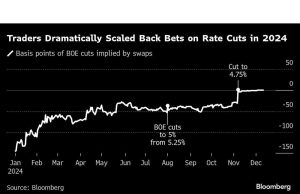 BOE Merangkul Kehati-hatian Setelah Tahun Gagal Memenuhi Suku Bunga