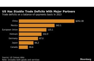 “Satu-satunya Orang yang Menang Adalah Tiongkok”: Perdana Menteri Ontario Mengajukan Permohonan Perdagangan kepada Trump”.
