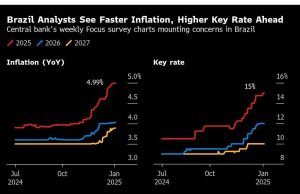 Inflasi AS Diperkirakan Mendukung Jeda Fed Setelah Data Pekerjaan Yang Kuat