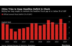 Memetakan Perekonomian Global: Imbal Hasil Obligasi Melonjak di Awal Tahun 2025