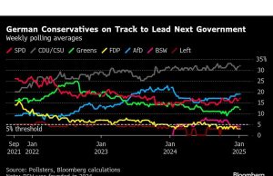 Musk Mengikuti Pemilu Jerman, Memberikan Platform kepada Kelompok Kanan Jauh