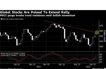 Saham Asia Akan Meningkat karena Ancaman Tarif Berkurang: Pasar Membungkus