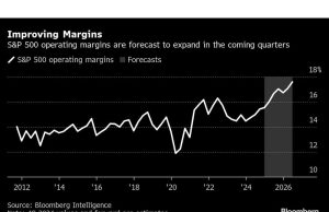 Pasar Saham AS Menghadapi Kenyataan di Musim Pendapatan Tinggi