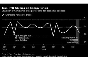 Pemadaman listrik di Iran membuat industri hancur menjelang kembalinya Trump