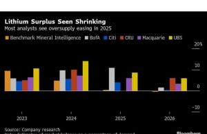 Lima Grafik Penting yang Perlu Diperhatikan di Pasar Komoditas Global Minggu Ini