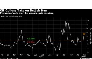 Minyak Mencapai Level Tertingginya dalam Empat Bulan Setelah Sanksi AS terhadap Rusia