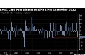 Saham AS Jatuh untuk Menutup Rentang Dua Tahun Terbaiknya Sejak 1998