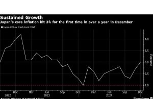 Inflasi Jepang Melonjak hingga 3%, Mendukung Kasus Kenaikan Suku Bunga