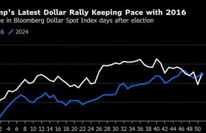 Saham Asia Menguat Saat Trump dan Xi Membahas Perdagangan: Pembungkusan Pasar