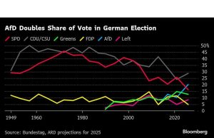 Target kanan-kanan Jerman kemenangan lain kali setelah terobosan