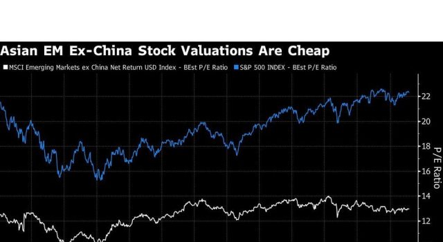 Penangguhan Dolar Membawa Dana Global Kembali ke Saham Asia Berkembang