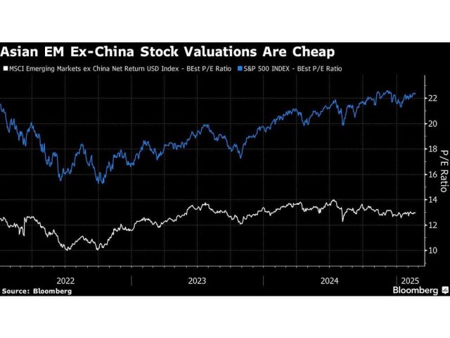 asian-em-ex-china-stock-valuations-are-cheap.jpg