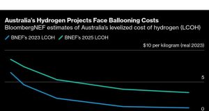 Pandangan hidrogen hijau Australia terlihat asam sebelum pemilihan