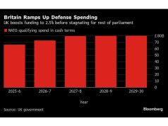 Starmer mencoba membeli waktu Ukraina dengan lapangan keamanan Trump