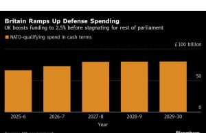 Ancaman Trump mendorong Starmer ke agenda militer yang lebih global