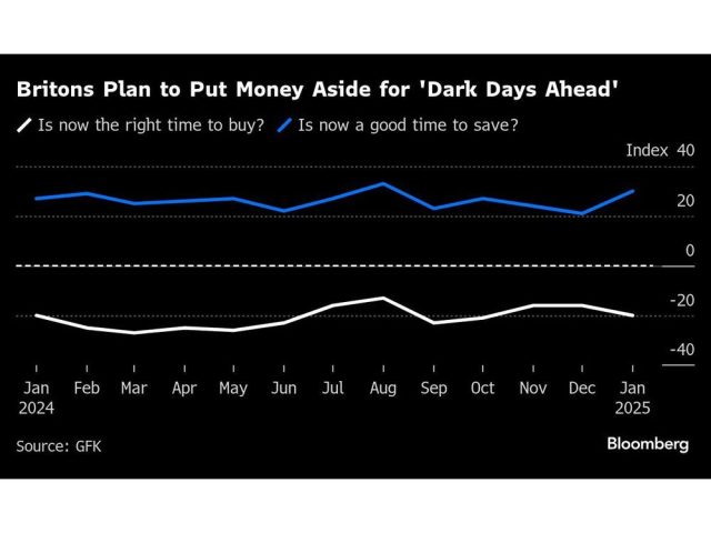 britons-plan-to-put-money-aside-for-dark-days-ahead.jpg