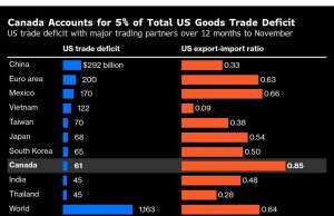 Asap Kanada, kekhawatiran bisnis yang hilang dengan perdagangan Trump di depan