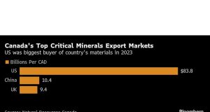 Mengapa Trump menginginkan kekayaan mineral kritis Kanada
