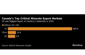 Mengapa Trump menginginkan kekayaan mineral kritis Kanada