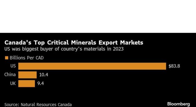 Mengapa Trump menginginkan kekayaan mineral kritis Kanada