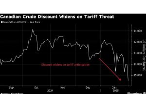 Energi Kanada menghindari bencana dengan tarif yang lebih rendah, outlet teluk