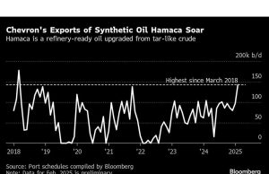 Chevron Cranks Up Venezuela Ekspor Minyak Di tengah Trump-Maduro Reset
