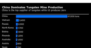 Tungsten Miner mengatakan klien dengan tak percaya saat choke choke pasokan