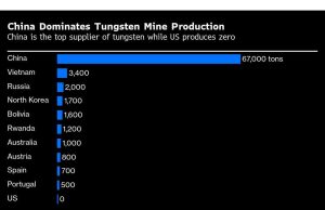 Tungsten Miner mengatakan klien dengan tak percaya saat choke choke pasokan