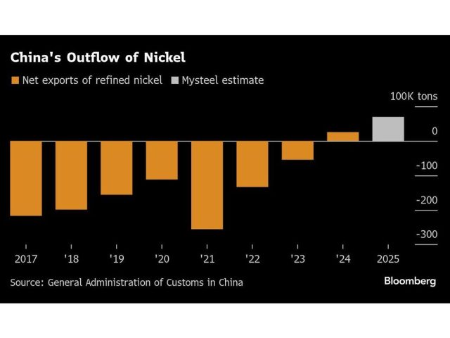 chinas-outflow-of-nickel.jpg