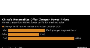 China mengubah aturan pasar daya dalam tantangan untuk booming terbarukan