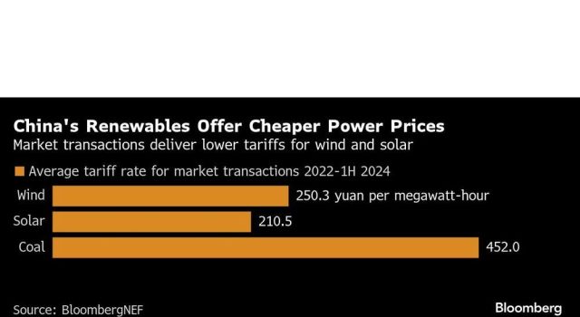 China mengubah aturan pasar daya dalam tantangan untuk booming terbarukan