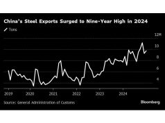 China harus memotong 15% dari kapasitas baja untuk memenuhi 2025 tujuan iklim