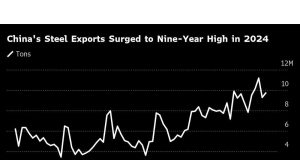 China harus memotong 15% dari kapasitas baja untuk memenuhi 2025 tujuan iklim