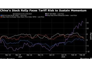 Jolt Tarif Terbaru Trump Memiliki Pasar Peringatan untuk Tanggapan Tiongkok
