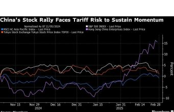 Jolt Tarif Terbaru Trump Memiliki Pasar Peringatan untuk Tanggapan Tiongkok