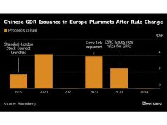 Perusahaan Cina membuang Eropa untuk Hong Kong untuk mengumpulkan dana