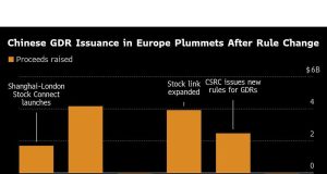 Perusahaan Cina membuang Eropa untuk Hong Kong untuk mengumpulkan dana
