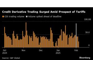 Derivatif utang begitu ketat bahkan pembicaraan tarif Trump tidak dapat menggeser mereka