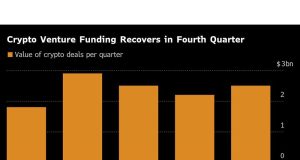 Gaorong Ventures China Invests $ 30 juta dalam crypto unicorn