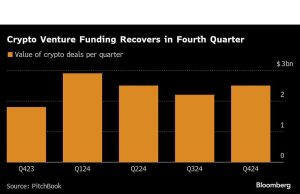 Gaorong Ventures China Invests $ 30 juta dalam crypto unicorn