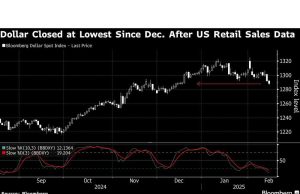 Asia ditetapkan untuk berhati-hati terbuka saat ketegangan AS-UE naik: Bungkus Pasar