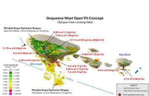 Tes Gold Kelas Tinggi Dilaporkan di Klaim Royalti Kewagama Globex dan Klaim Duquesne West Memilih