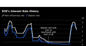 ECB seharusnya tidak dipotong dengan tergesa -gesa karena tingkat yang dekat netral, kata Nagel
