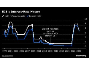 ECB seharusnya tidak dipotong dengan tergesa -gesa karena tingkat yang dekat netral, kata Nagel